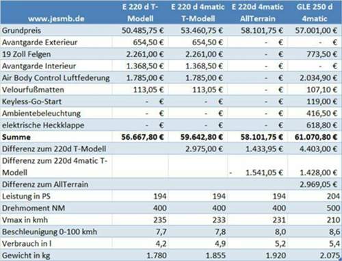 Allterrain-vergleich