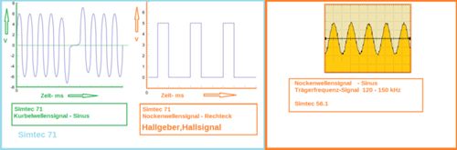 Signale-nw-und-kw-sensor
