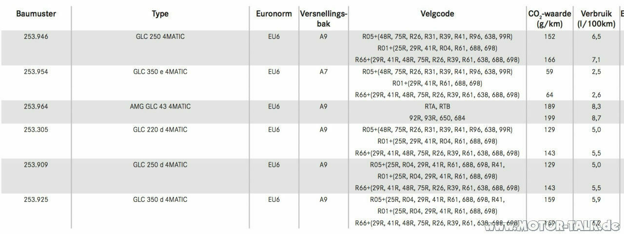 GLC Modelljahr 2017 : neue Motoren?
