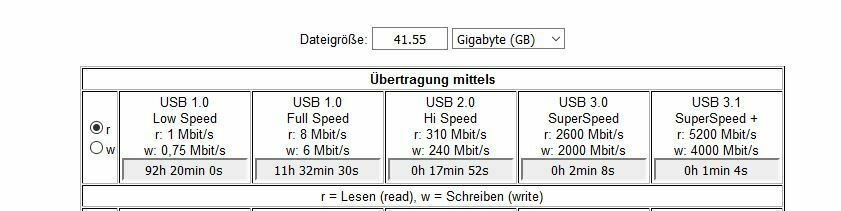Sensus Kartenupdate (aktuelle Version: 1450 vom 18.01.24)