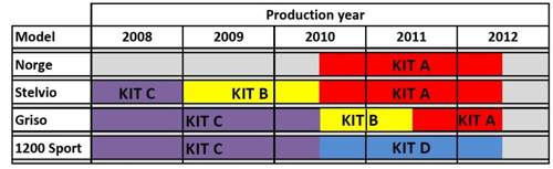 Umbausaetze-1200-nach-modell-bj