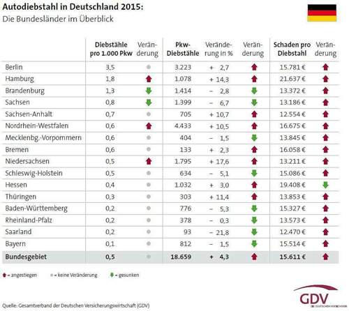 Autoklau-2015-grafik