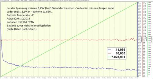 E250-7ah-entladen-bei -4°