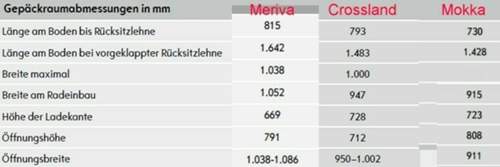 Kofferraum-vergleich-m-c-m