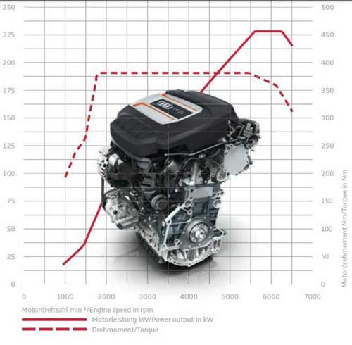 Drehmomentverlauf-tt-230ps-aus-dem-katalog