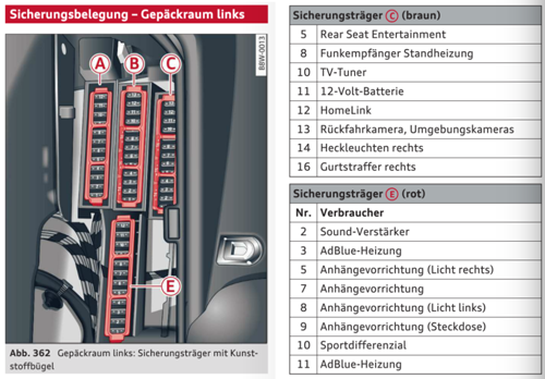 A4-8w-sicherungstraeger-gepaeckraum-links