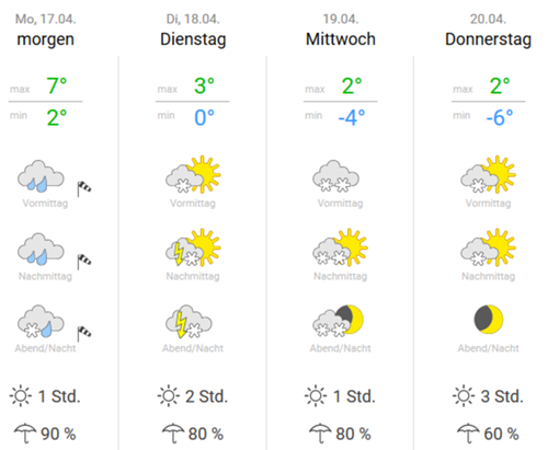 Wetterprognose-17-20-04-2017