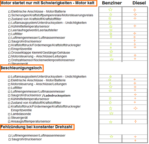 Massnahmeplan-rosi