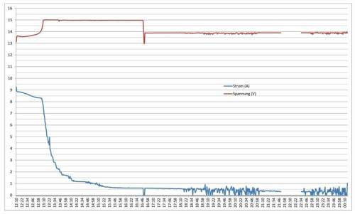 Bild-3-ladung-nach-standheizen