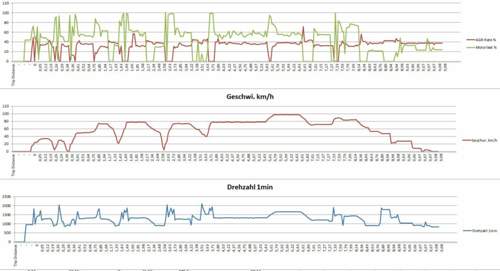 Agr-after-update-landstrassenprofil