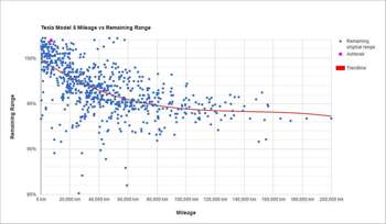 Tesla-model-s-zurueckgelegte-km-restliche-reichweite