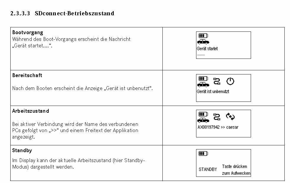 Multiplexer C4 wo für sind die 6 Akkus.?