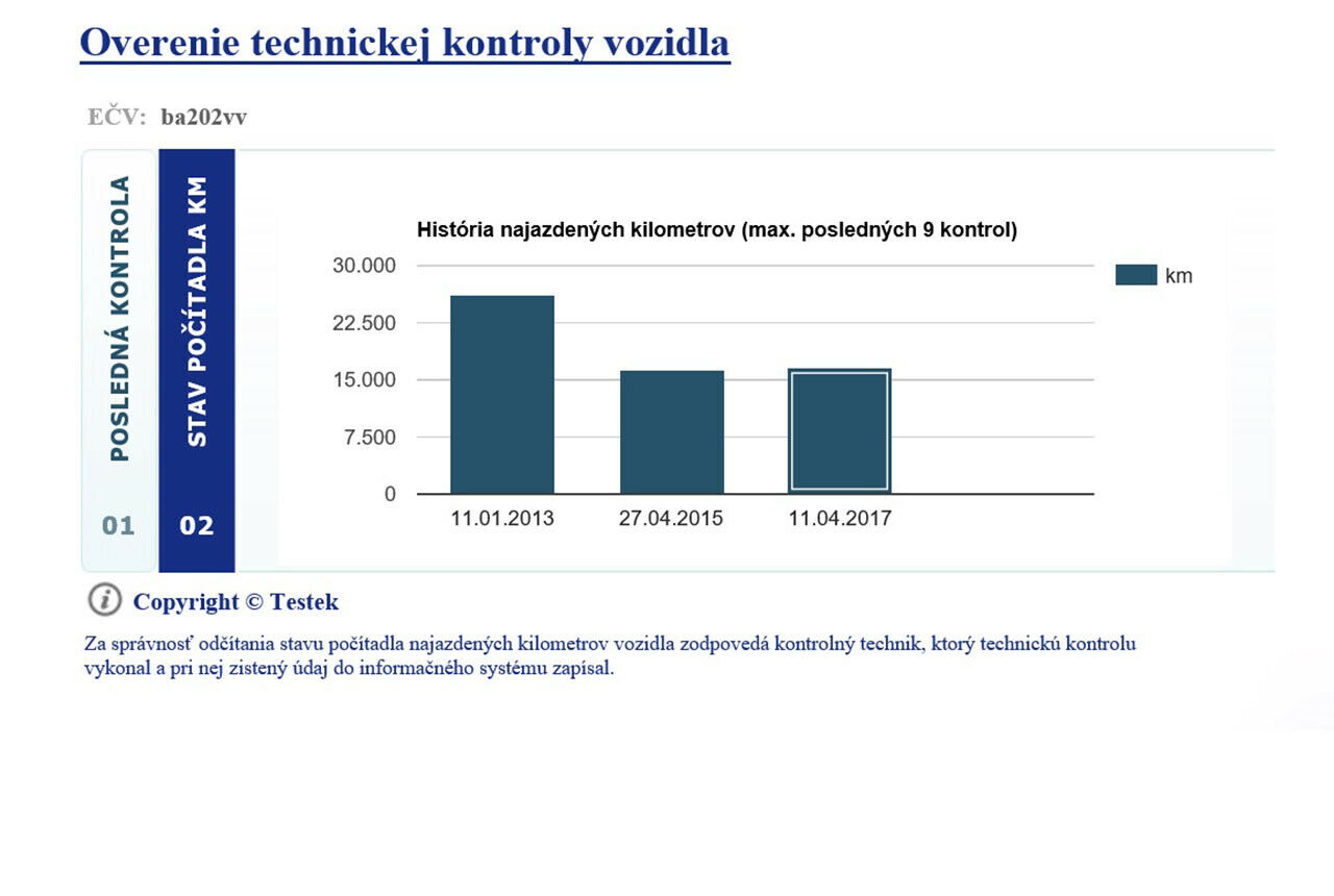 Alle zwei Jahre kontrollierte der Technische Dienst den Bugatti Veyron. Zwischen 2013 und 2015 sank der Kilometerstand um 9.717 Kilometer