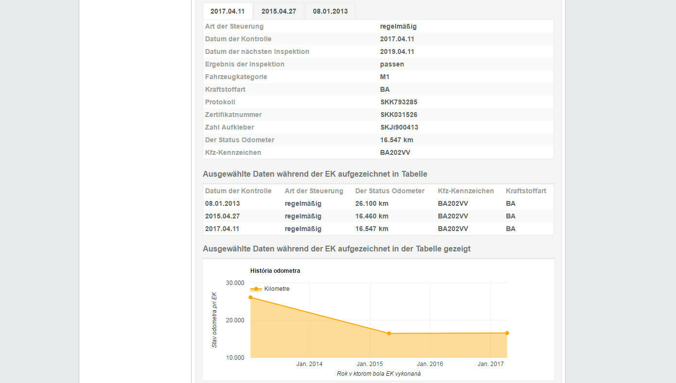 Die Daten der Emissionskontrollstelle S-EKA bestätigen den Kilometerschwund beim Bugatti des nationalen Promis Ladislav Bašternák
