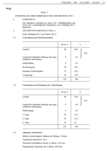 Fahrzyklus-innerorts-text