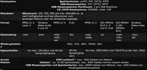 Mmi-lesbare-dateien-usw-2