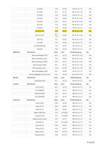 Anzugsmomente-alufelgen-bmw