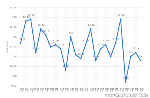 Kernmarke-vw-neuzulassungen-europa