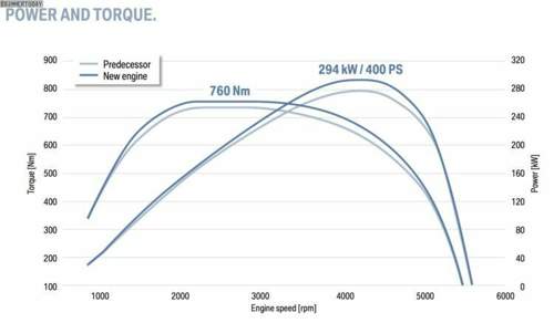 Bmw-quadturbo-diesel-b57-drehmoment-leistungs-diagramm-vergleich-triturbo-n57-750x438