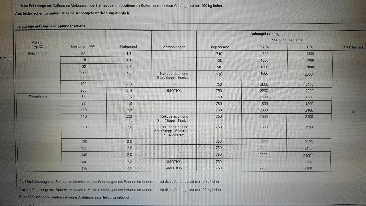 Anhängelast BiTDI erhöhen