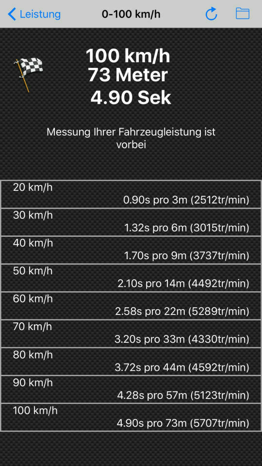 Erfahrung mit Pedalbox?