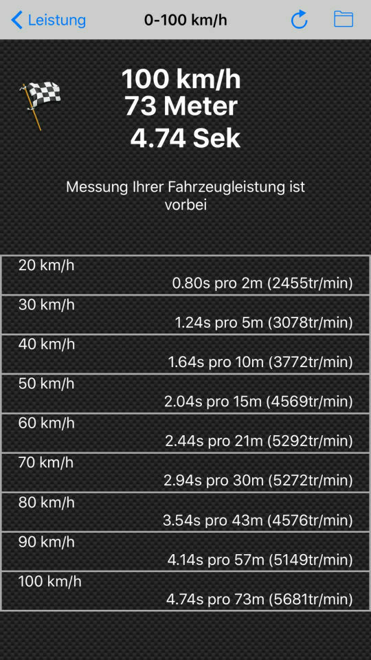 Erfahrung mit Pedalbox?