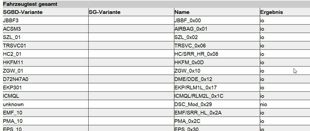 Multiple Fehlermeldung, Christbaum Display, Ursache?