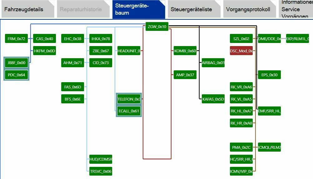 Multiple Fehlermeldung, Christbaum Display, Ursache?