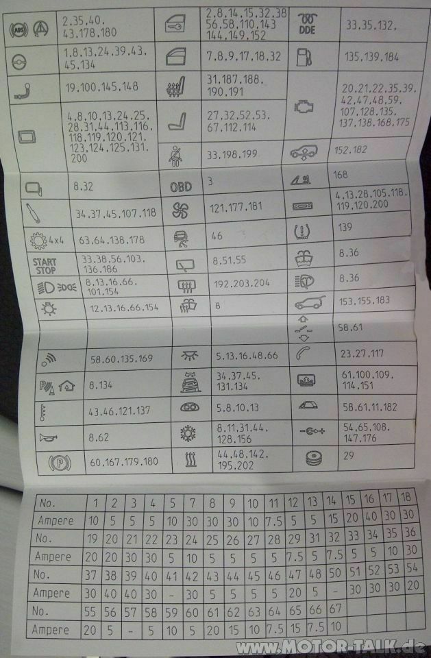 Multiple Fehlermeldung, Christbaum Display, Ursache?