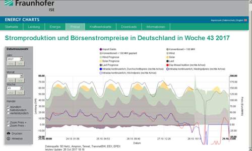 De-strompreis2017-kw43