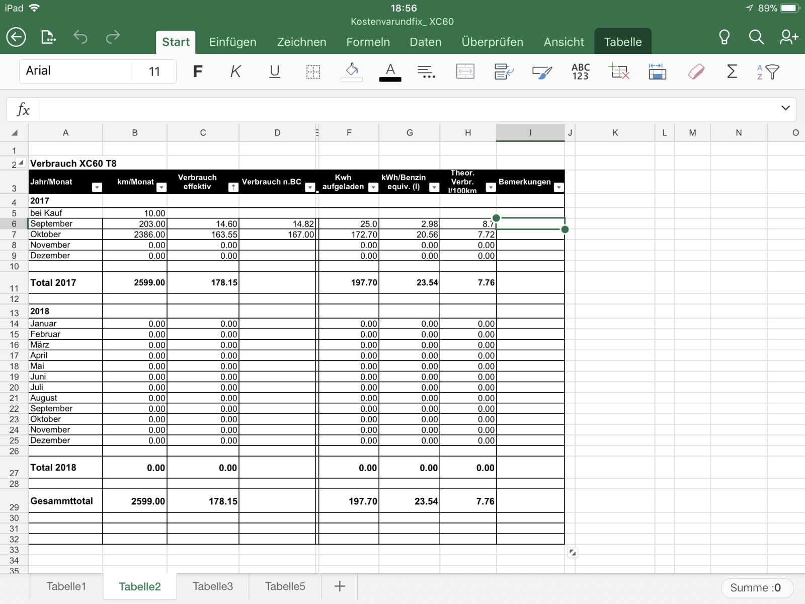 Erfahrungen mit dem XC60 II