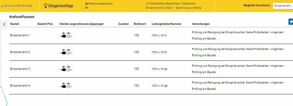 Omega B - X20XEV - Bj.94 - Fehlercode 81 und 10
