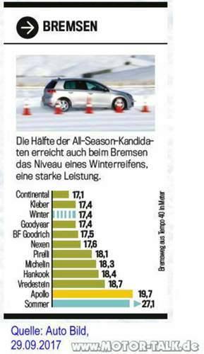 Ab-2017-gjr-bremsweg-schnee