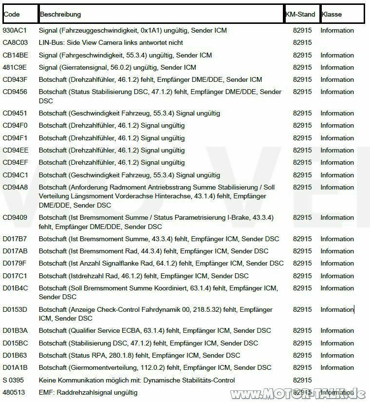Multiple Fehlermeldung, Christbaum Display, Ursache?