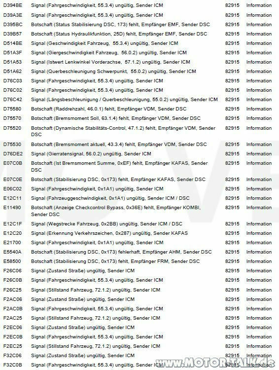 Multiple Fehlermeldung, Christbaum Display, Ursache?
