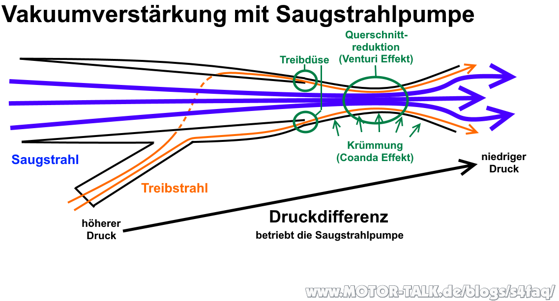 Niston's S4 B6 Cabrio FAQ