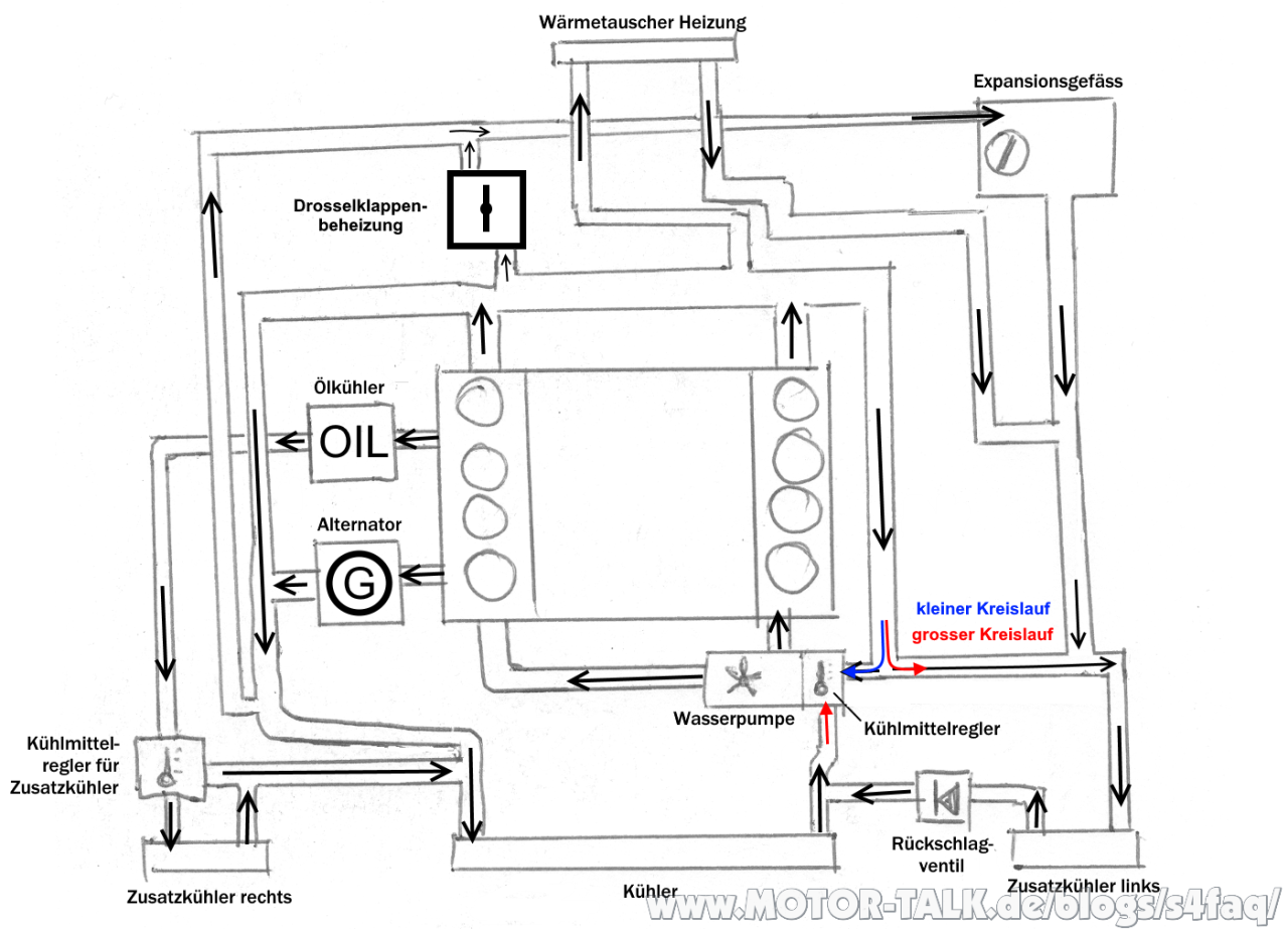 Niston's S4 B6 Cabrio FAQ