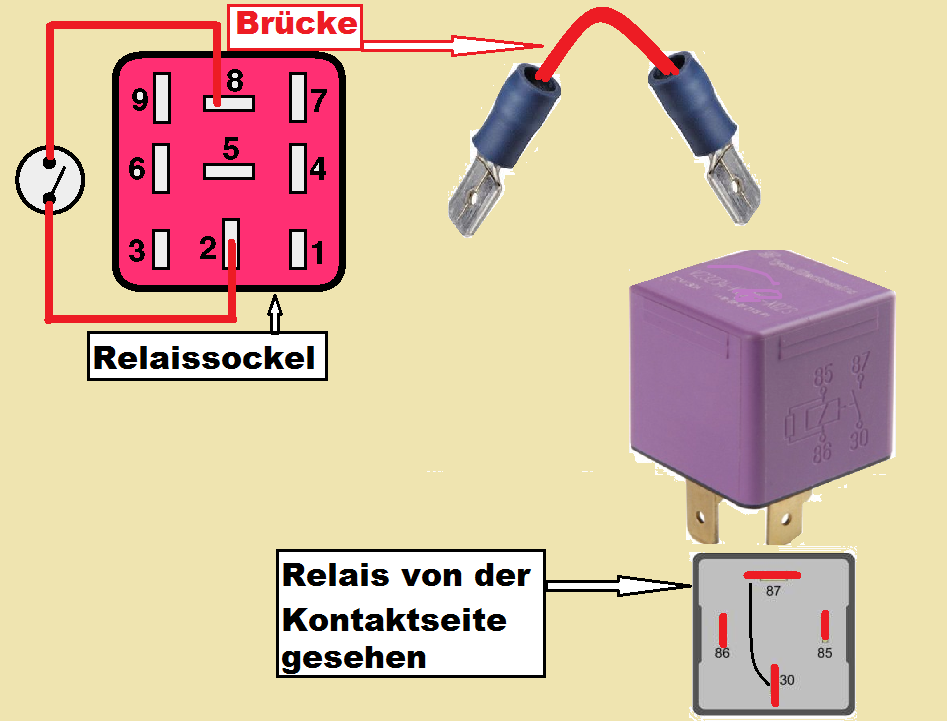 Omega B - X20XEV - AT - Mj.99 - Brauche Info's zu den FC's 1502 und 0340