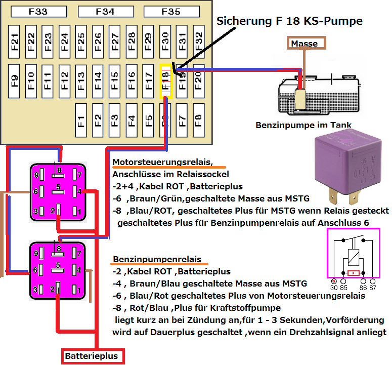 Omega B - X20XEV - AT - Mj.99 - Brauche Info's zu den FC's 1502 und 0340