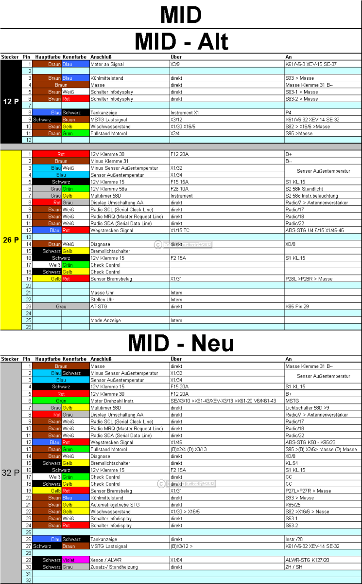 Omega B - Tacho defekt, worauf beim E-Teil Kauf achten?