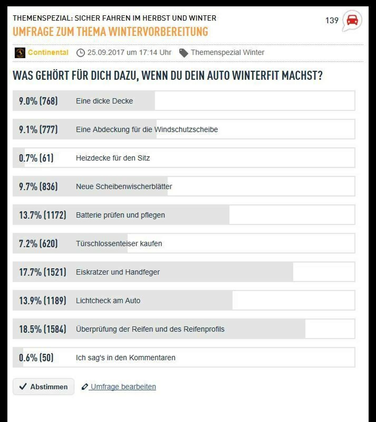 Hier seht Ihr alle Ergebnisse auf einen Blick