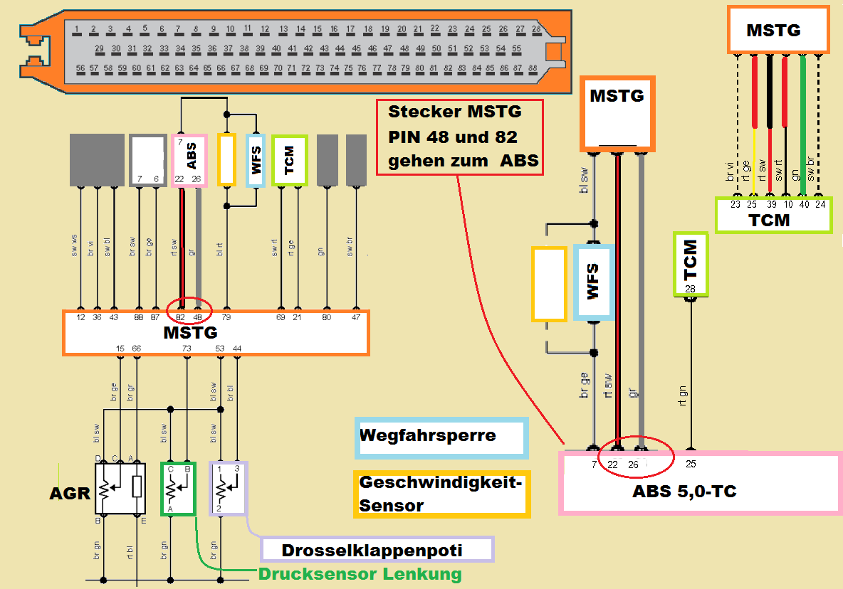 Vectra B - X25XE - AT - ABS Drosselklappen Lastsignal