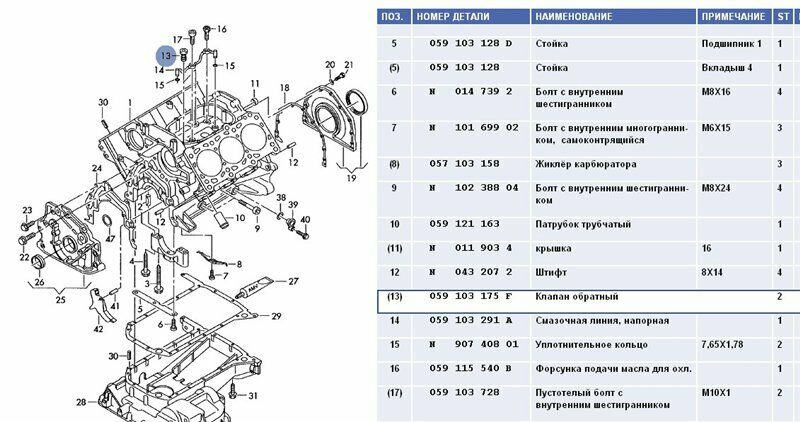 Endlich beim AFB Motor bei