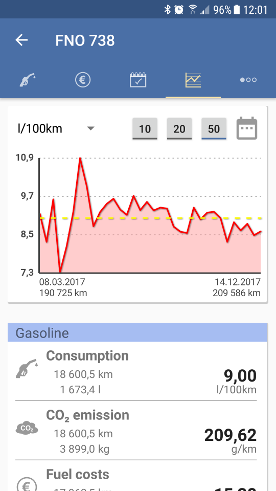 Unrunder Motorlauf und Verbrauchsfrage