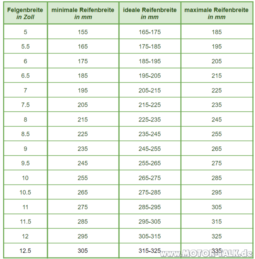 C63 - alles rund um das Thema Tuning