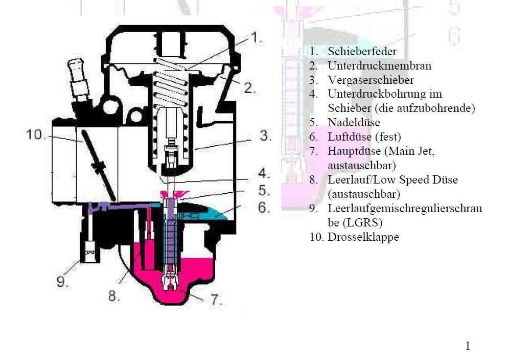 Wie funktioniert das Luftabschaltventil beim Gleichdruckvergaser?