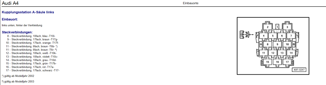 Audi A4 B7 Xenon probleme