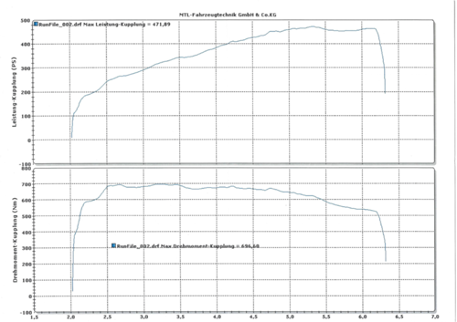Leistungspruefstand-m550i-mtl-04012018