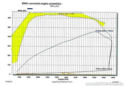 Leistungsmessung-m550i