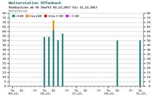 Windspitze-dez17-offenbach